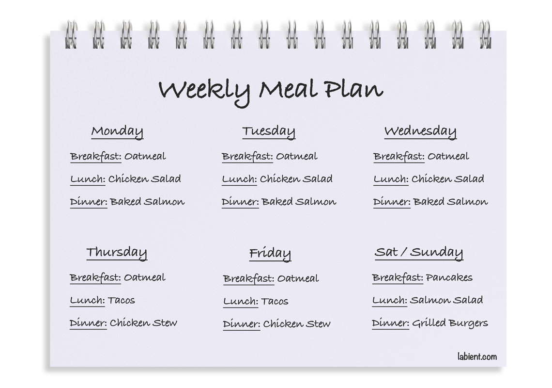 Weekly meal plan example